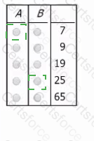 Answer # 97